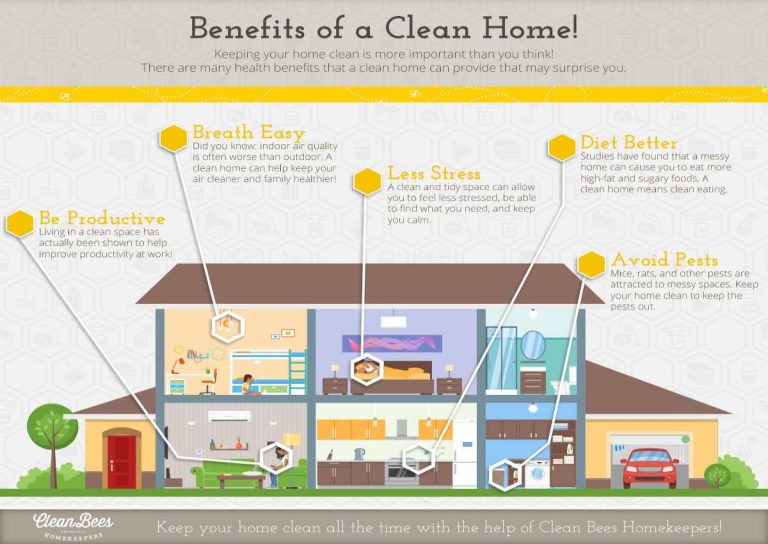 Living In A Clean House Can Improve Health