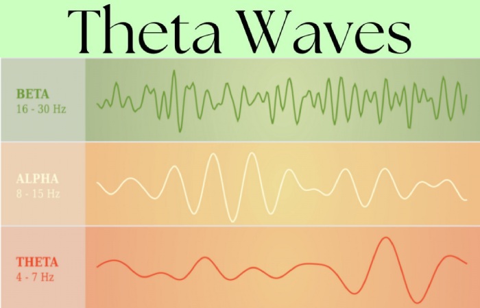 Theta Waves