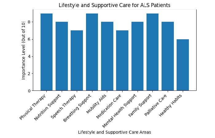 Als Disease
