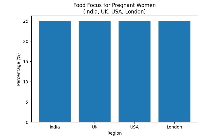 Pregnant Women in India