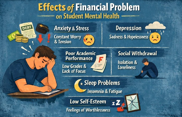 The Effects of Financial Problems on Students’ Mental Health
