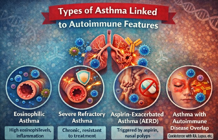 Types of Asthma: An Autoimmune Disease
