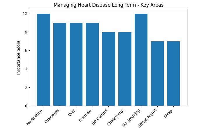 heart disease