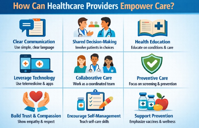 How Can Empower Healthcare Providers in Their Care?