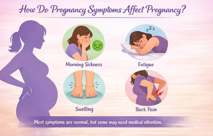 How Do Symptoms Affect Pregnancy?