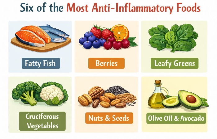 Six Of The Most Anti-Inflammatory Foods You Can Eat