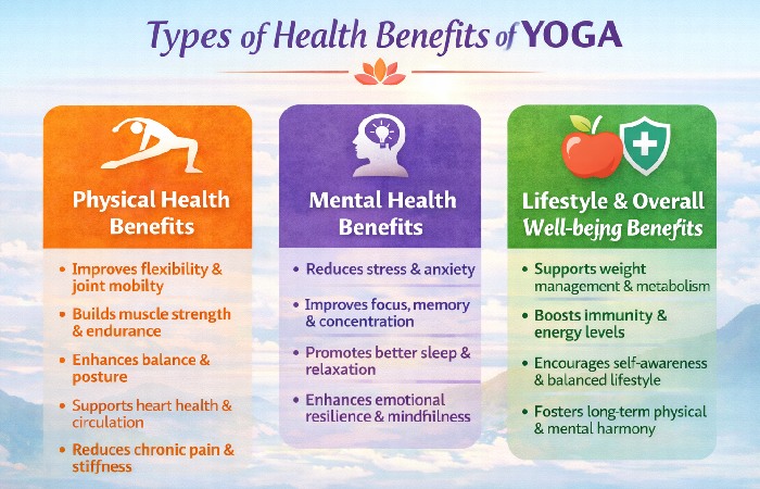 Types of Health Benefits of Yoga