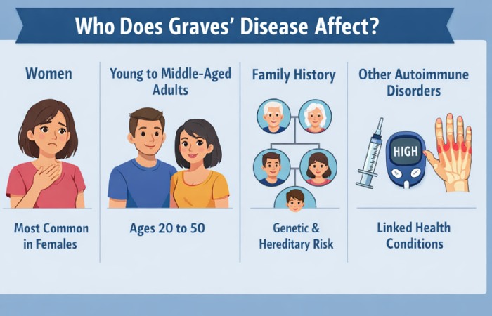 Who Does Graves’ Disease Affect?