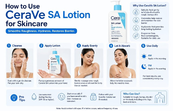 Use CeraVe SA Lotion
