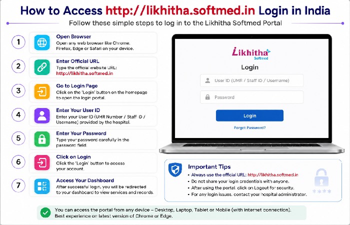 How to Access http://likhitha.softmed.in in India